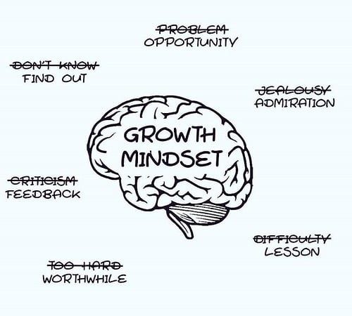 growth mindset